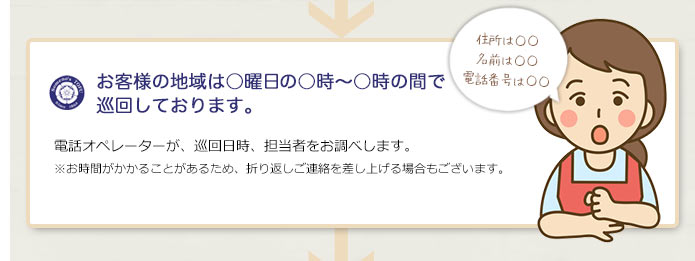 電話オペレーターが、巡回日時、担当者をお調べします。